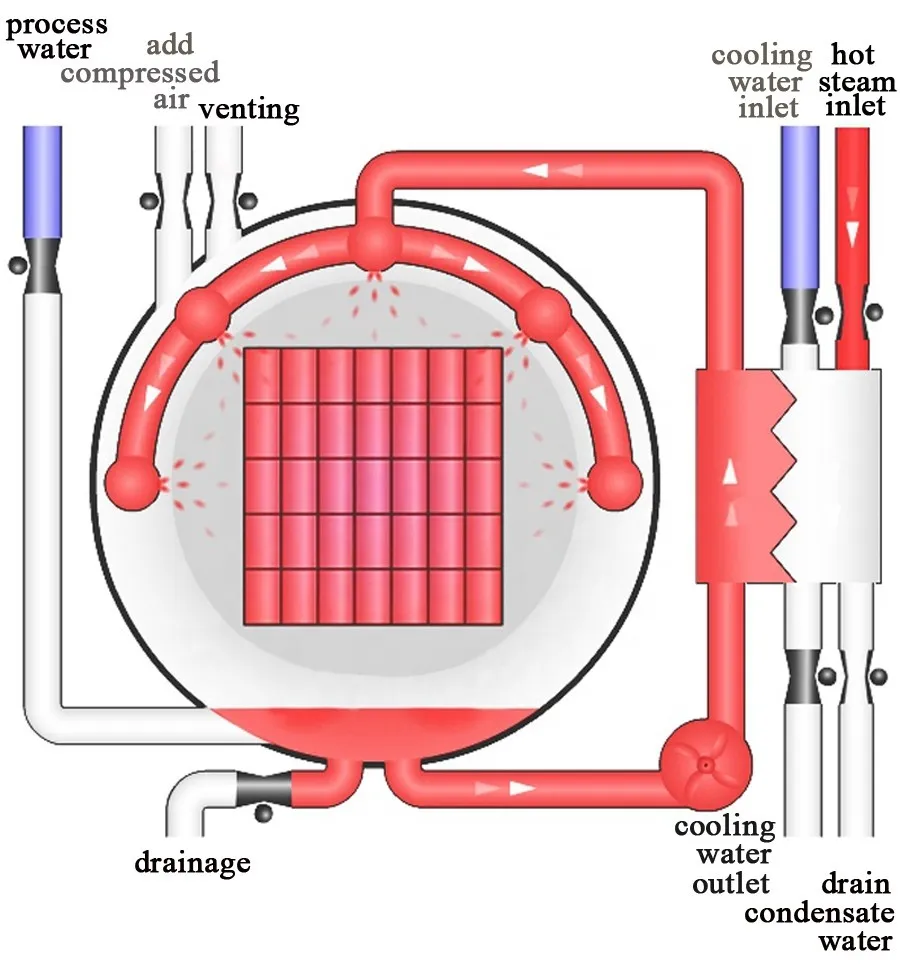  Autoclave for Plastic Cup Water Spray Steam Retort Sterilization Fruit & Vegetable - Sterilization Pot - foodmachtech